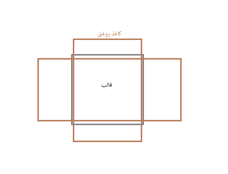 کاغذ روغنی قالب مربعی